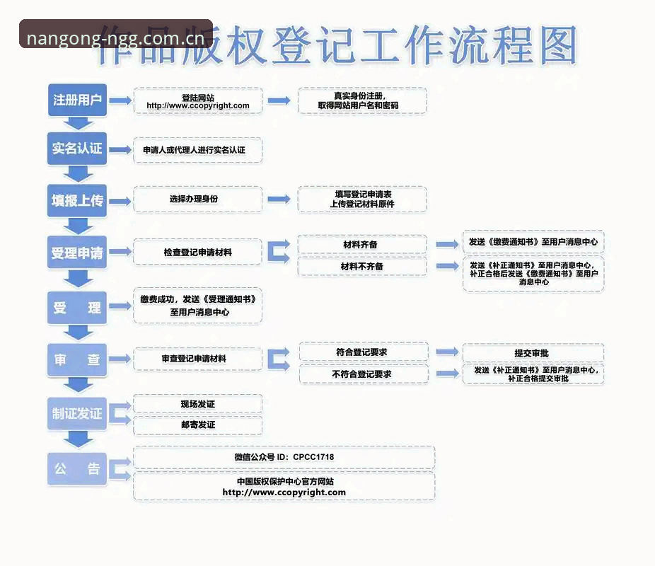 最新南宫NG注册流程实用指南：高效入驻高品质娱乐平台必备知识