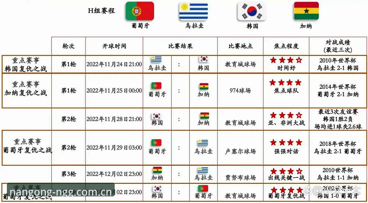 3大看点解析：世界杯安保缩水背后，英国警员为何仅派3人赴美？