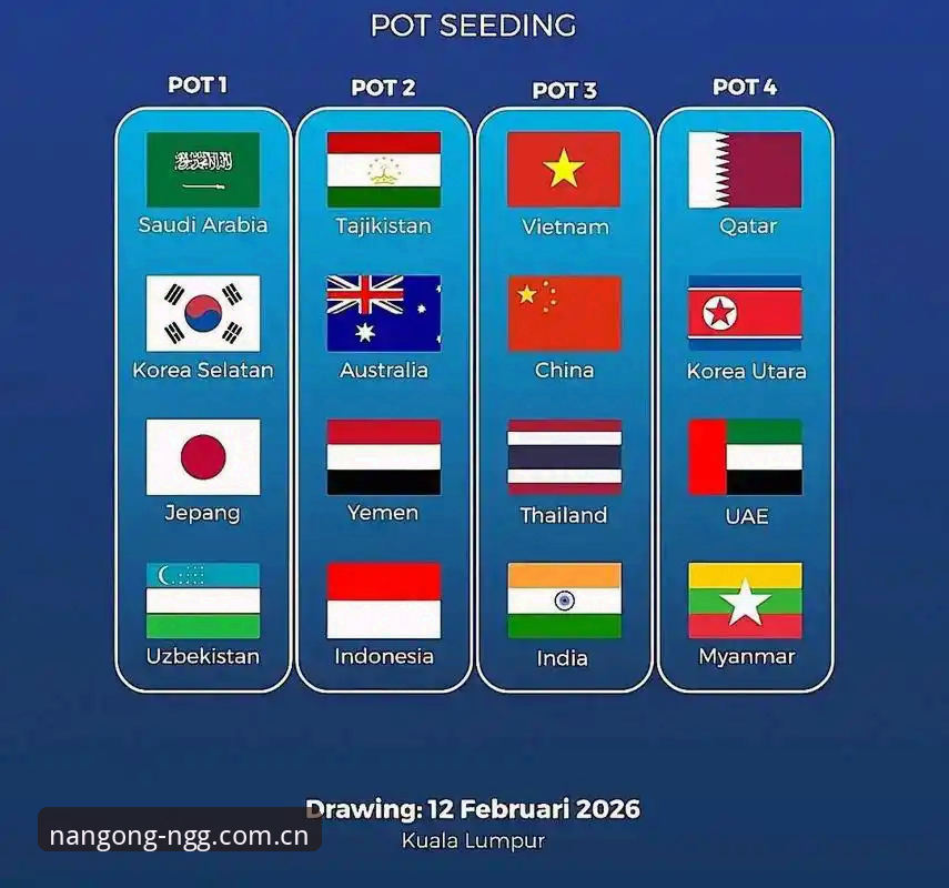 U17世界杯抽签揭晓最新动态：中国男女足分组形势深度解读