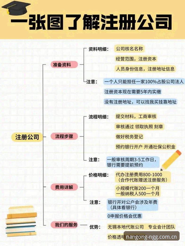 南宫NG平台注册全流程深度解析：从入门到精通的操作指南